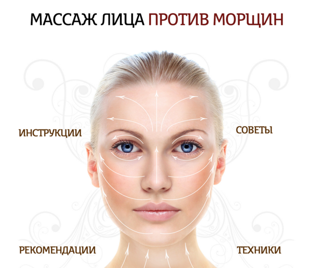 Самомассаж лица против морщин. Инструкции, советы, рекомендации, техники.